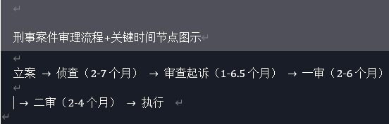 刑事案件审理流程+关键时间节点图示